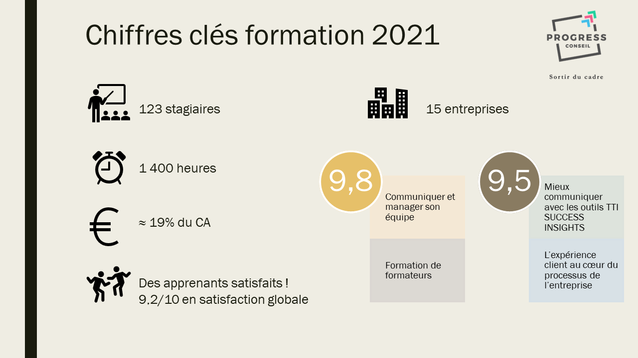 chiffres cles formation